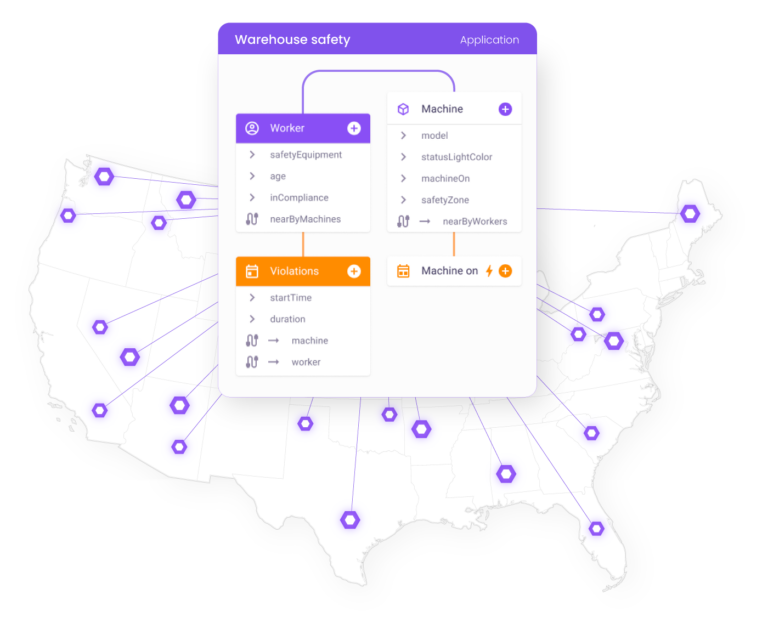 USA map with purple icons connecting to the purple warehouse (application) safety graph. Broken into four sections; Worker, Machine, Violations, and Machine on.