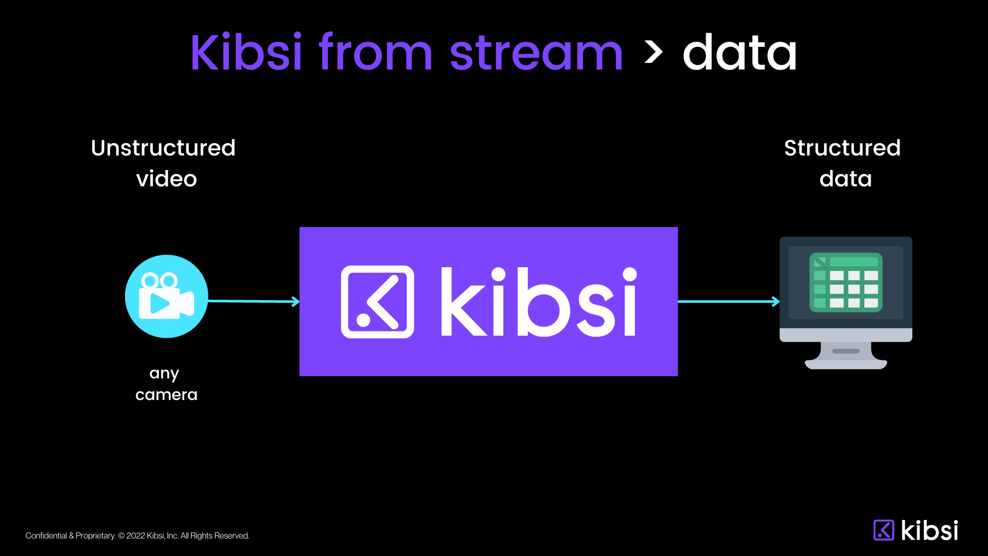 From stream to data